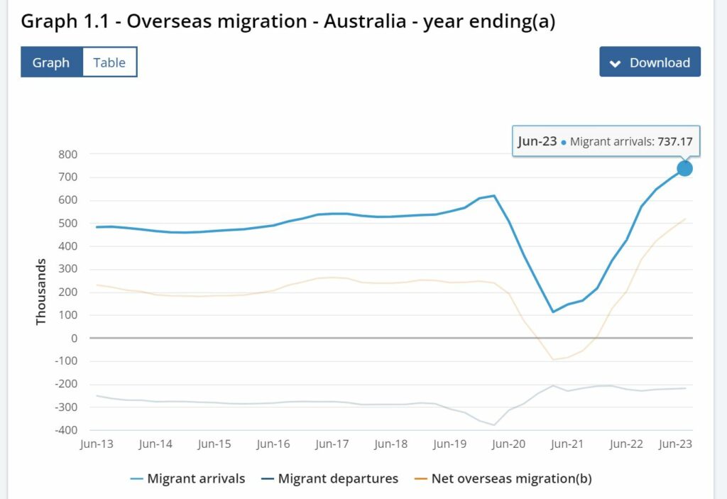 australian immigration
